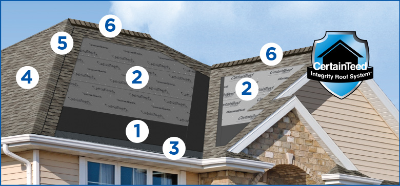 Roofing System Diagram